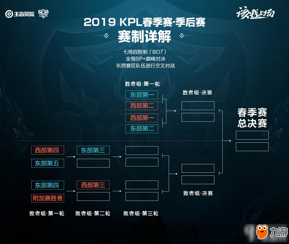 连续两次边 连续两次边